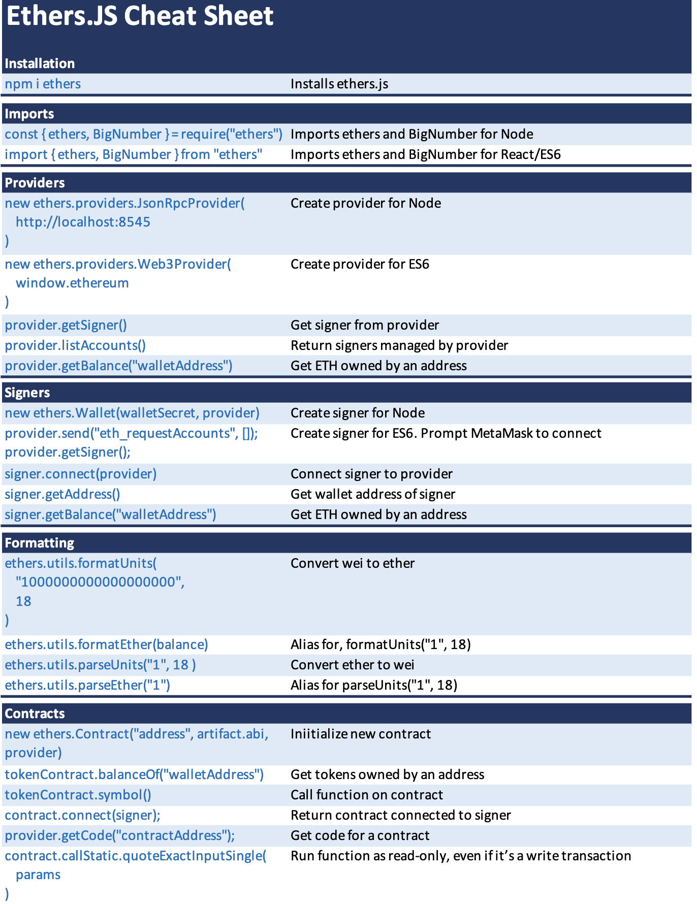 etherjs-cheatsheet